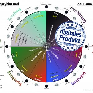 Der Erlösungszyklus und der Baum des Lebens