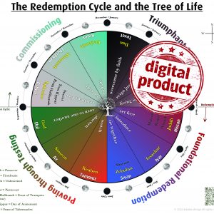 The Redemption Cycle and the Tree of Life